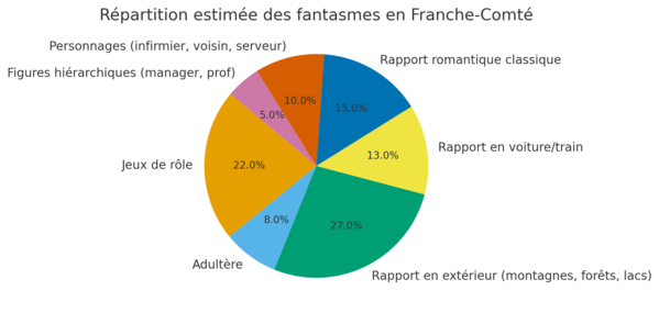 /assets/img/upload/Répartition estimée des fantasmes en Franche Comté.png